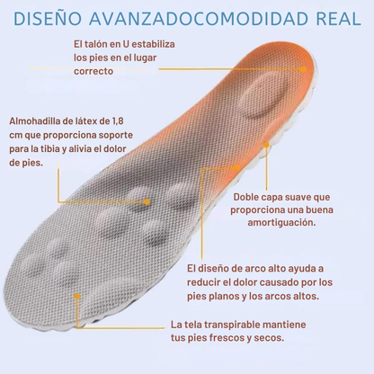 Plantillas Ortopédicas Transpirables