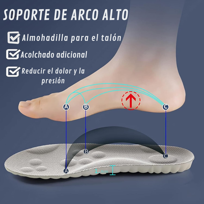 Plantillas Ortopédicas Transpirables